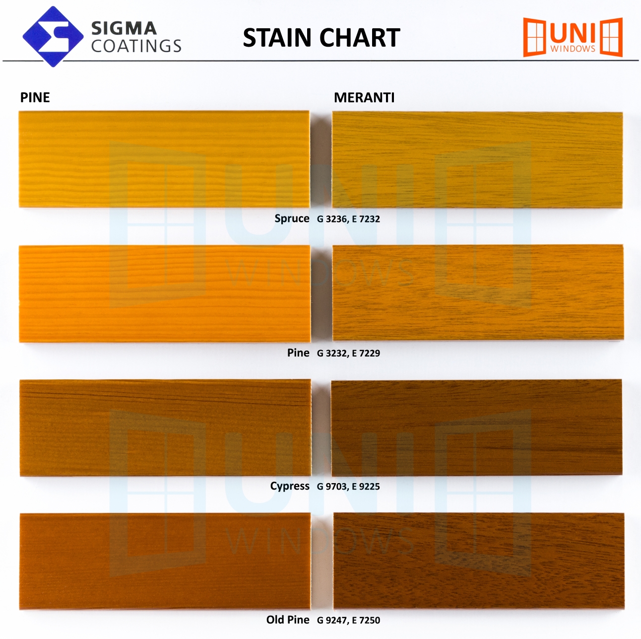 Sigma Coatings Color Chart